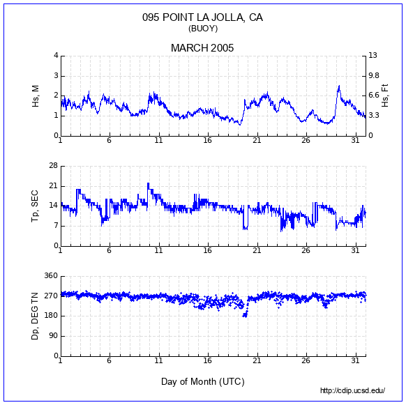 Compendium Plot