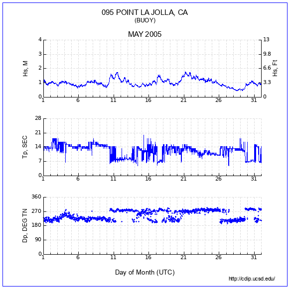 Compendium Plot