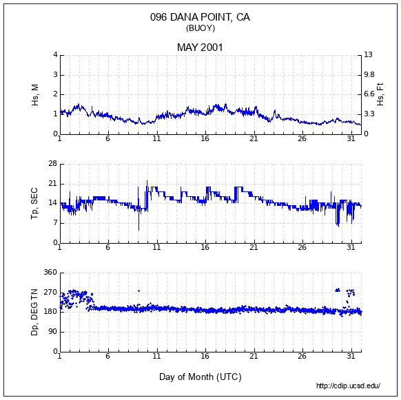 Compendium Plot