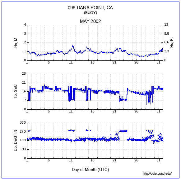 Compendium Plot