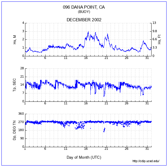 Compendium Plot