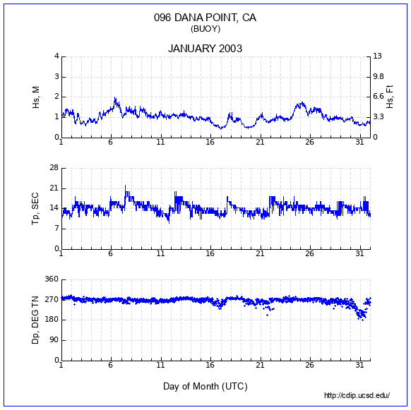 Compendium Plot