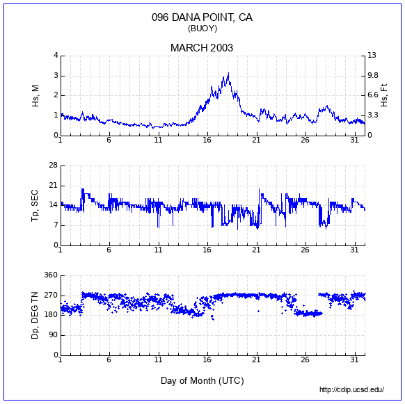 Compendium Plot