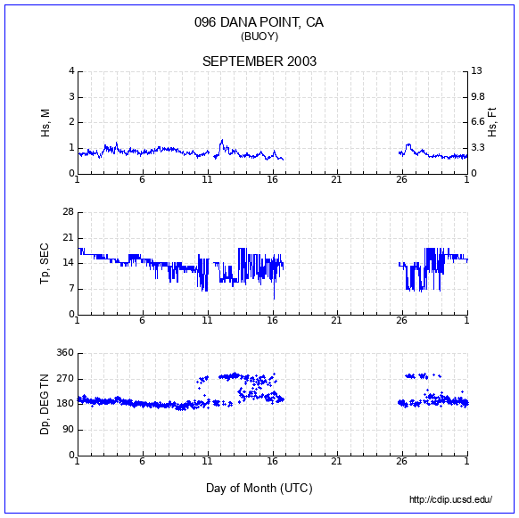 Compendium Plot