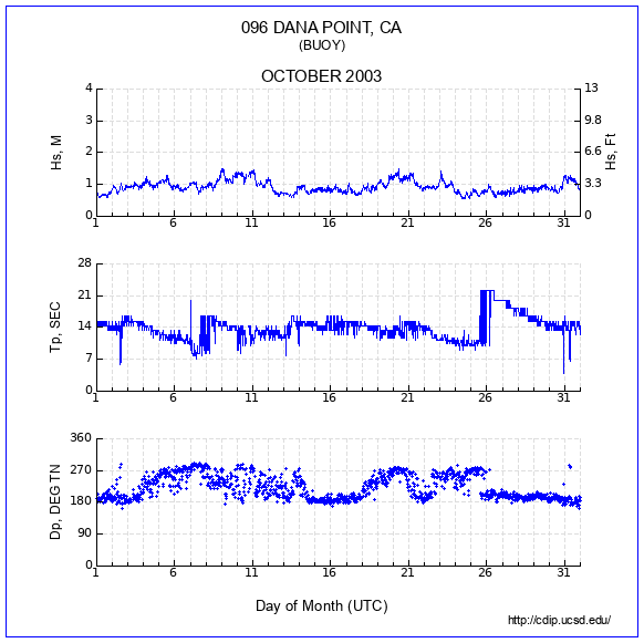 Compendium Plot