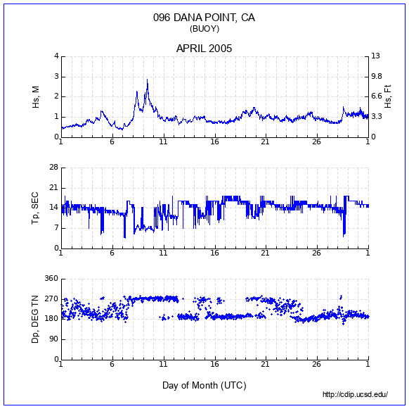 Compendium Plot