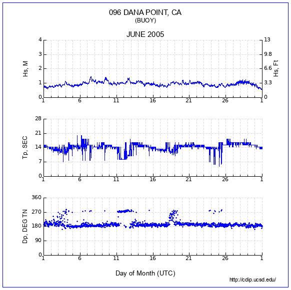 Compendium Plot