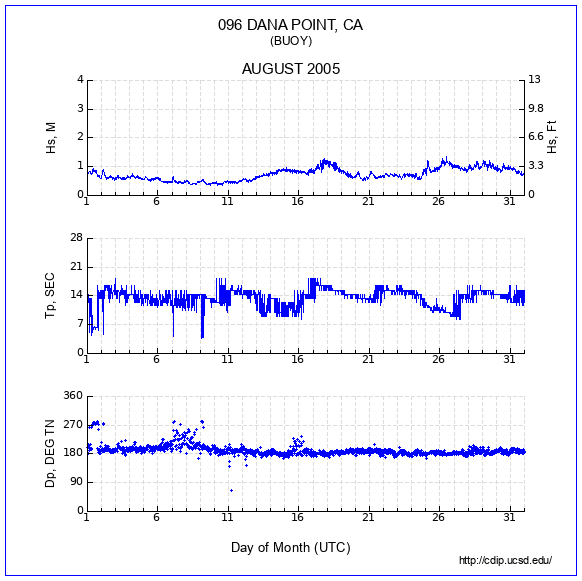 Compendium Plot