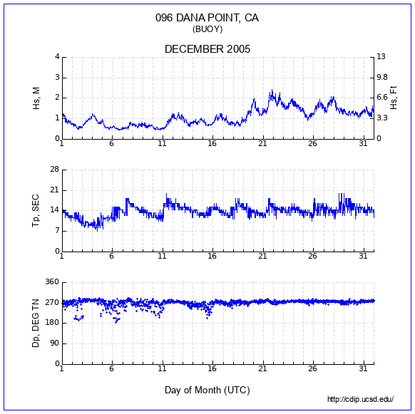 Compendium Plot