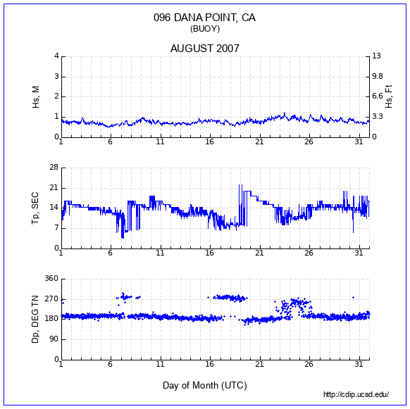 Compendium Plot