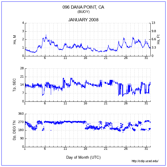 Compendium Plot