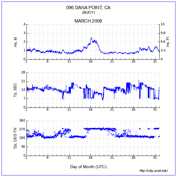 Compendium Plot