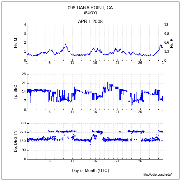 Compendium Plot