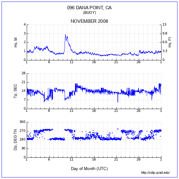 Compendium Plot