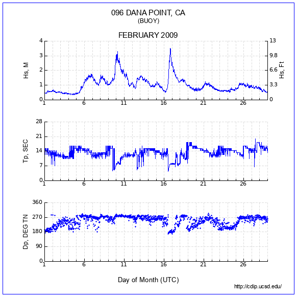 Compendium Plot