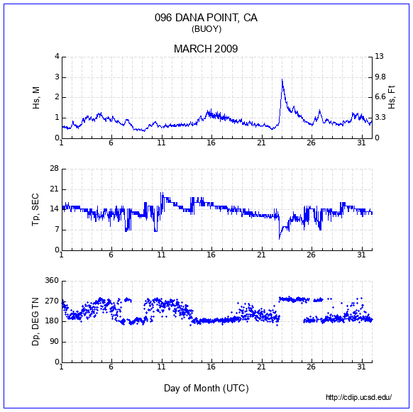 Compendium Plot