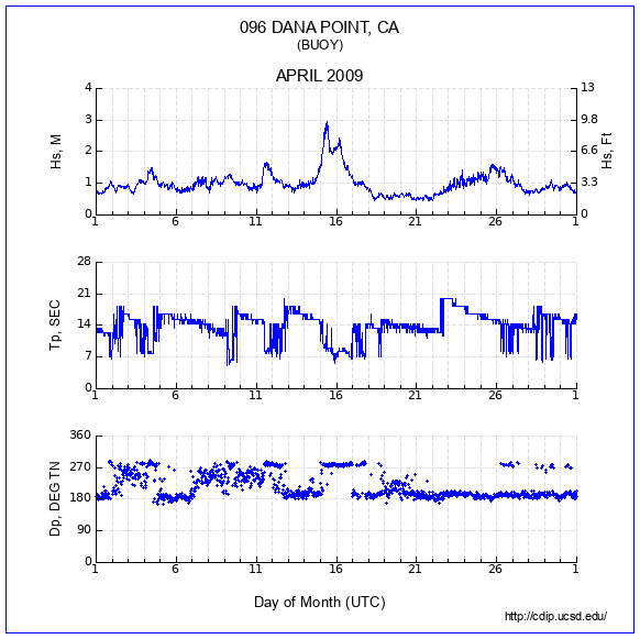 Compendium Plot