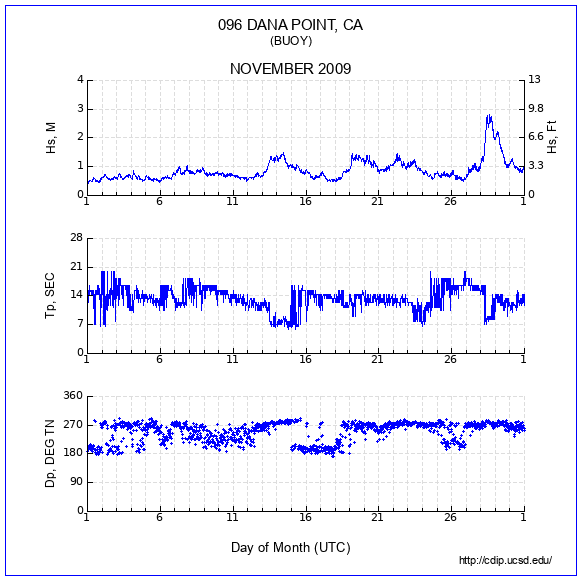 Compendium Plot