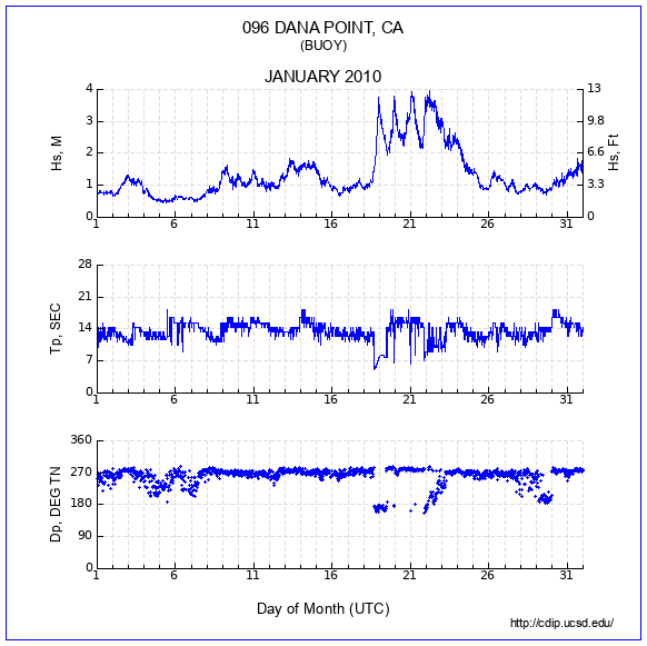 Compendium Plot