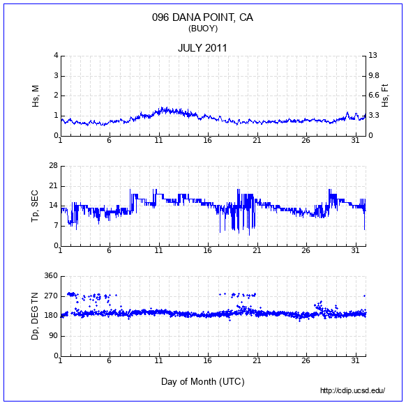 Compendium Plot