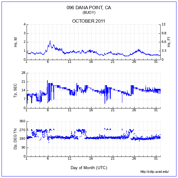 Compendium Plot