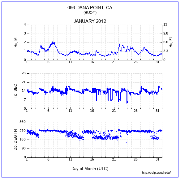 Compendium Plot