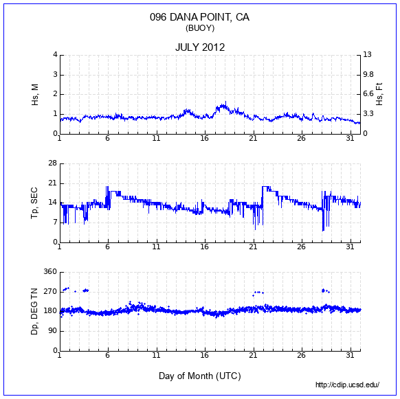 Compendium Plot