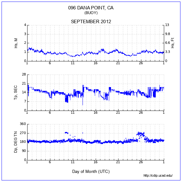 Compendium Plot