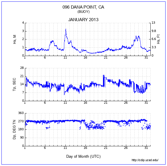 Compendium Plot