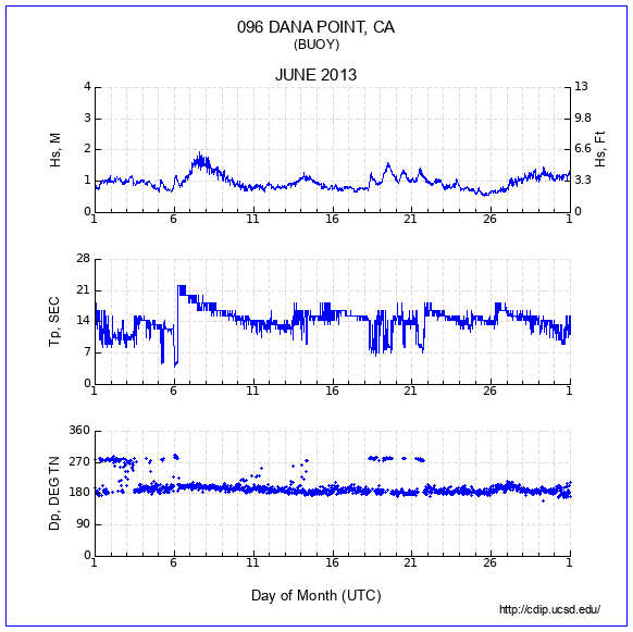 Compendium Plot