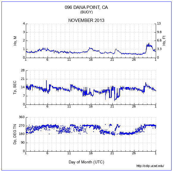 Compendium Plot