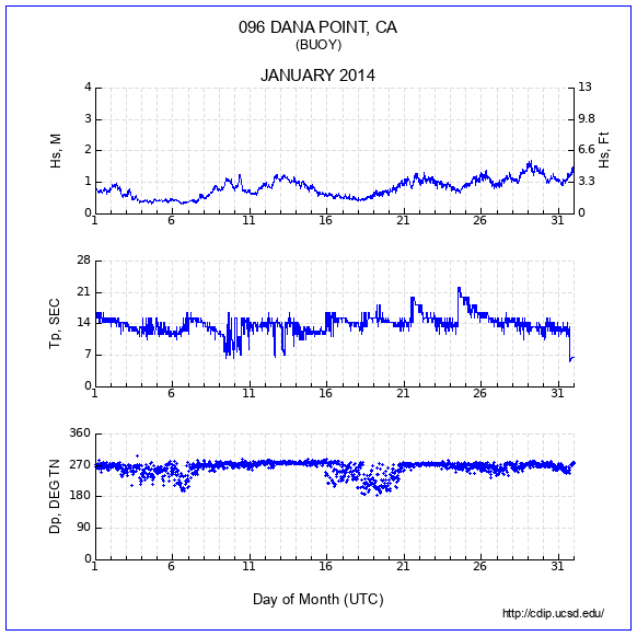 Compendium Plot