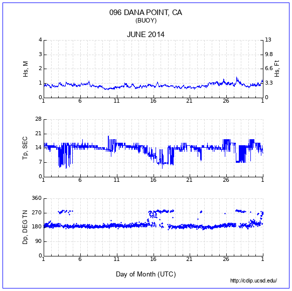 Compendium Plot