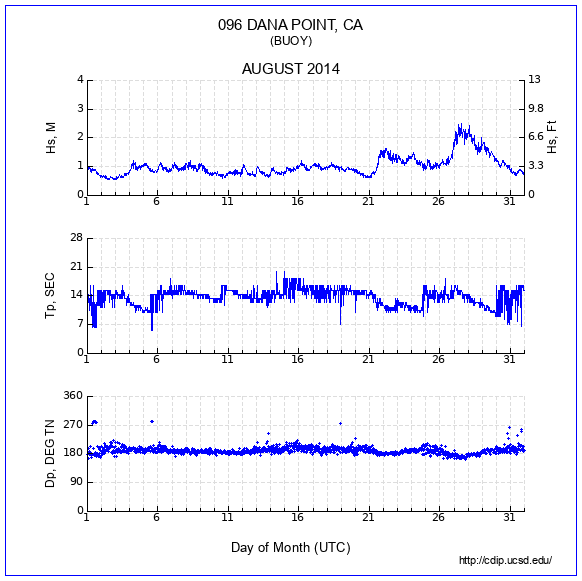 Compendium Plot