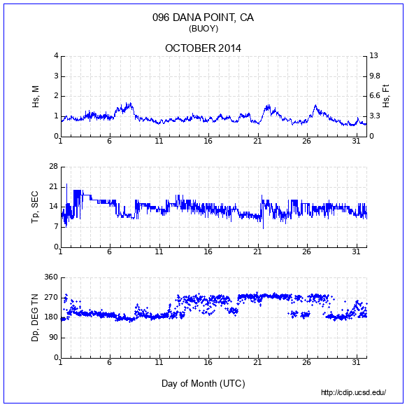 Compendium Plot