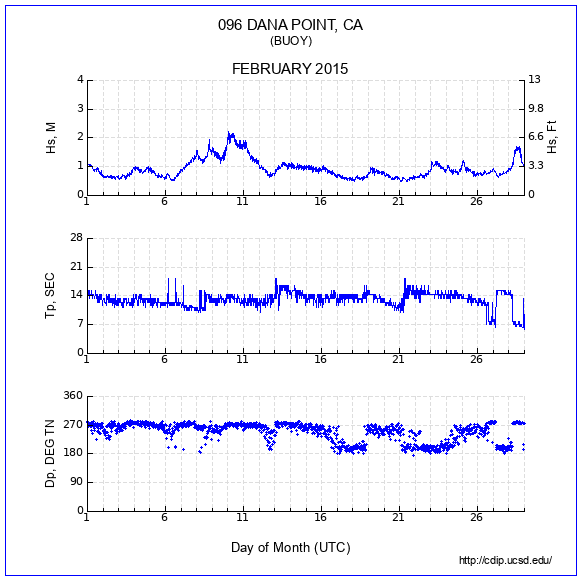 Compendium Plot