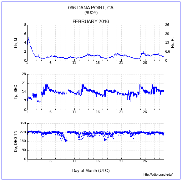 Compendium Plot