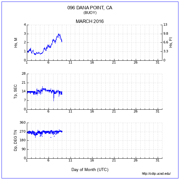 Compendium Plot