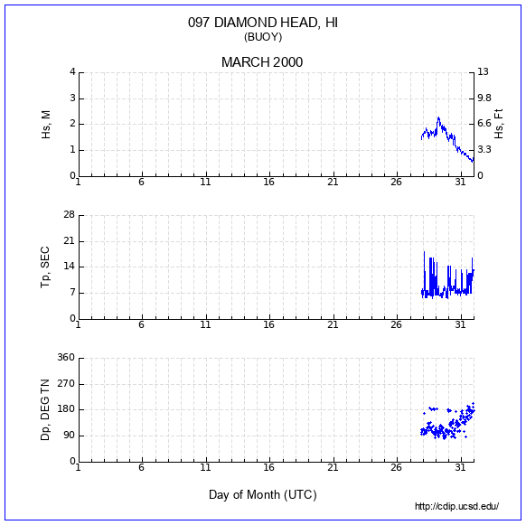 Compendium Plot