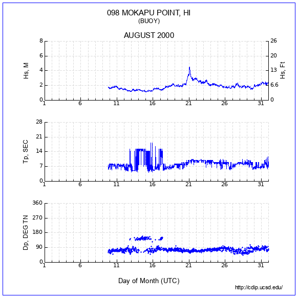 Compendium Plot