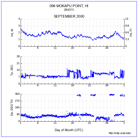 Compendium Plot