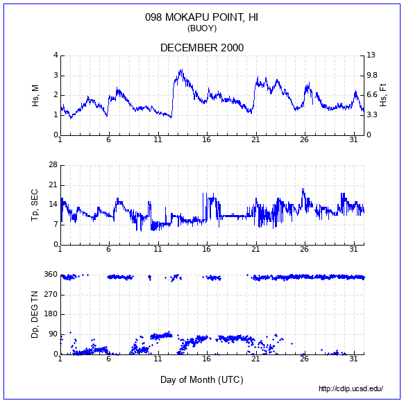 Compendium Plot