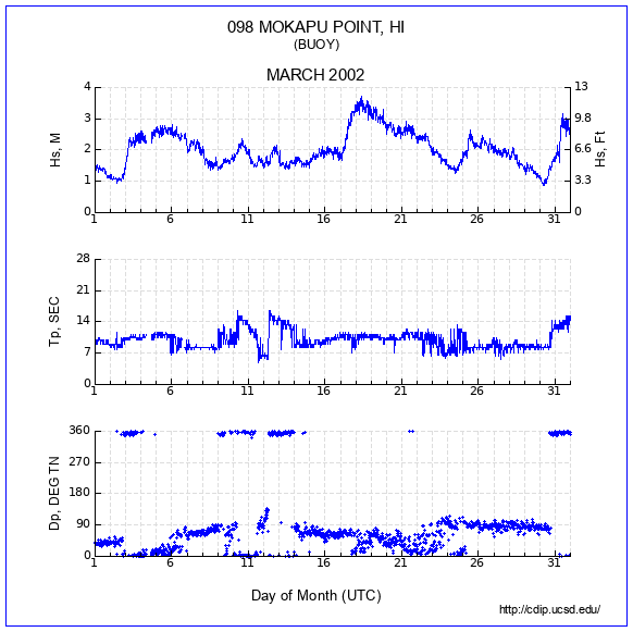 Compendium Plot