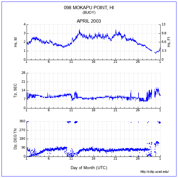 Compendium Plot