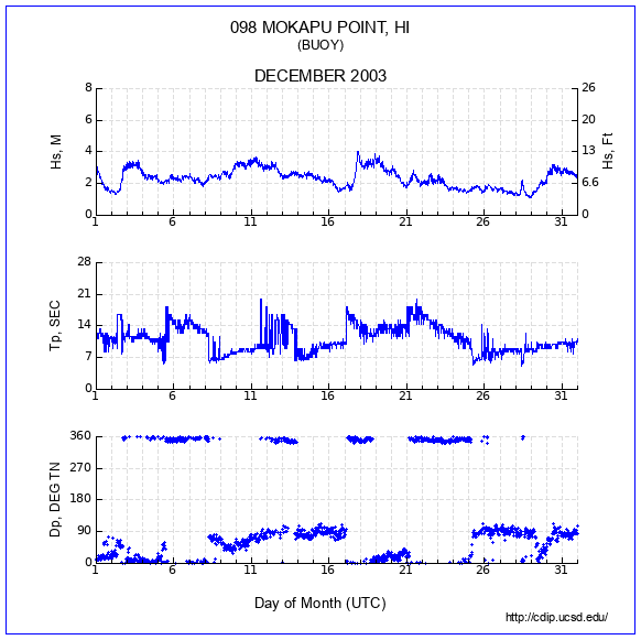 Compendium Plot