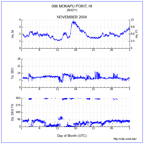 Compendium Plot