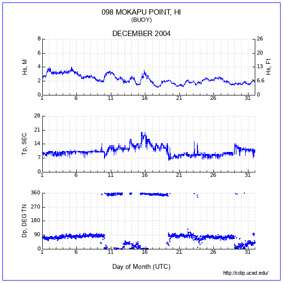 Compendium Plot