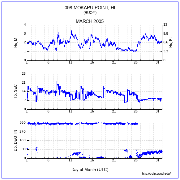 Compendium Plot