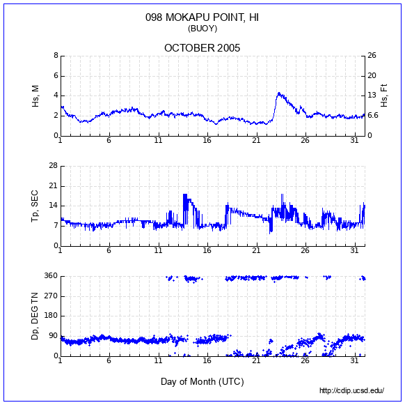 Compendium Plot