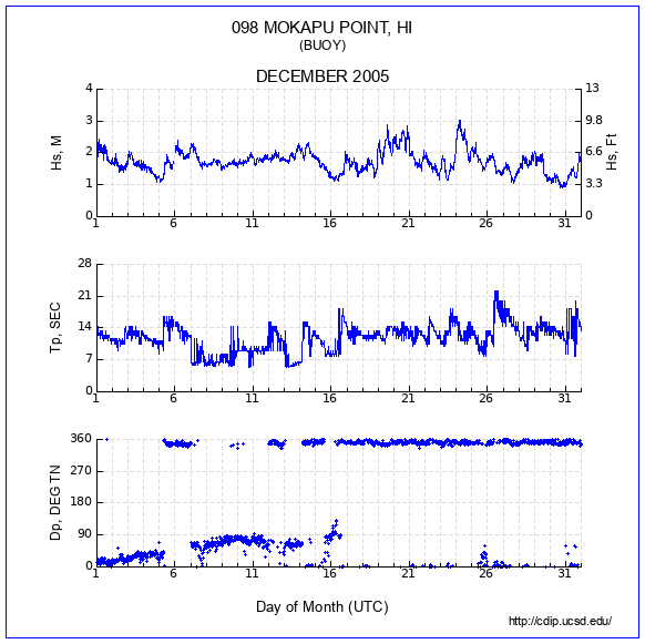 Compendium Plot